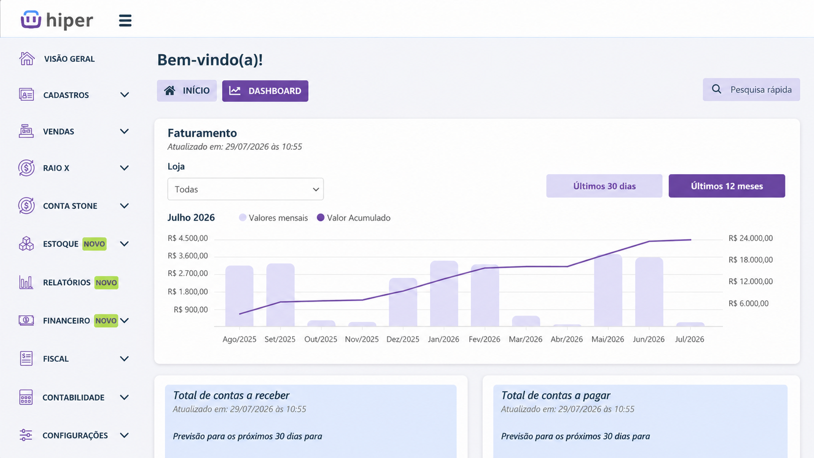 Painel de gestão do Hiper com faturamento